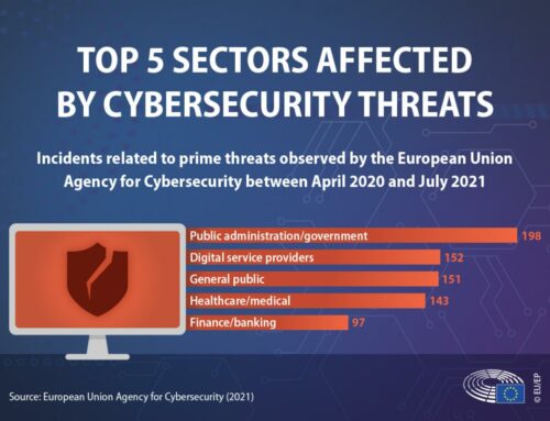 Cybersecurity: Main and emerging threats in 2021